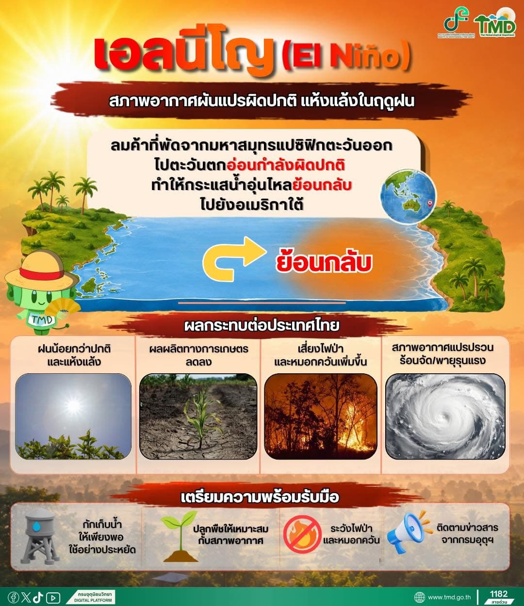 ภาพปก เอลนีโญ