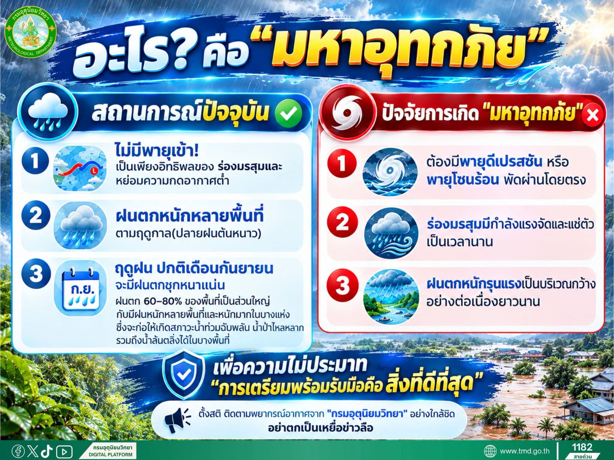 ภาพปก อะไรคือมหาอุทกภัย