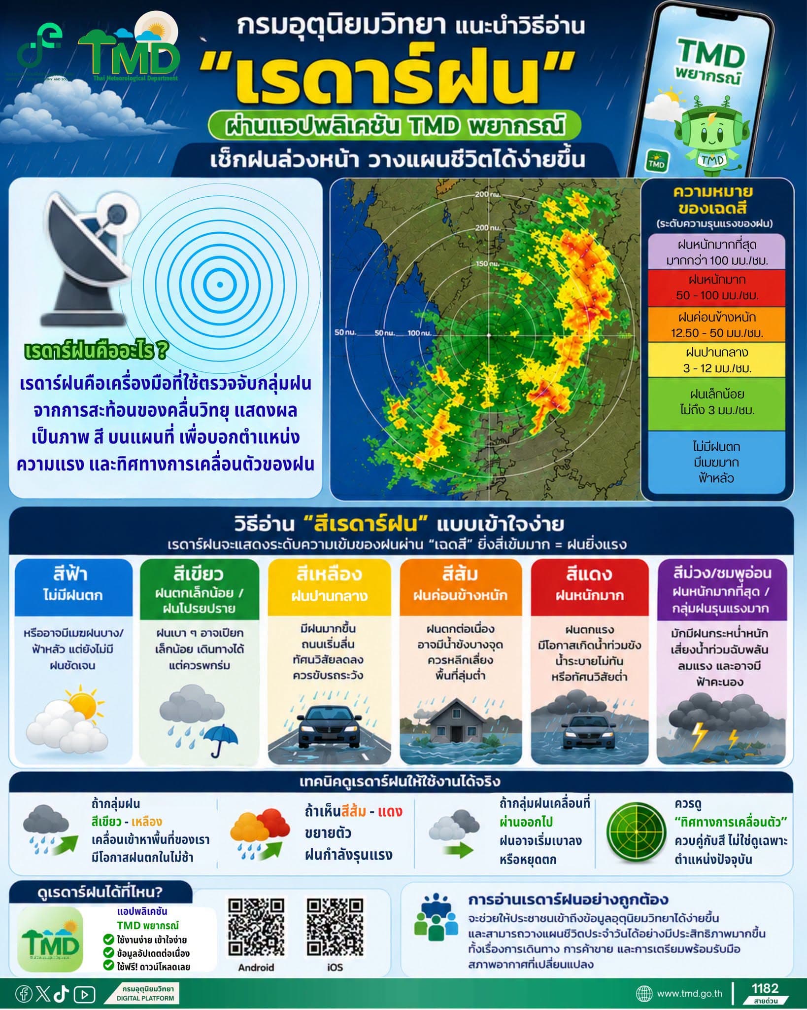 ภาพปก คู่มืออ่านเรดาร์ฝน