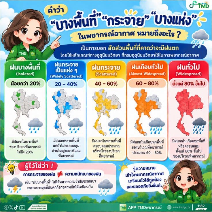 ภาพปก ความแตกต่างของคำว่าบางพื้นที่ และบางแห่ง