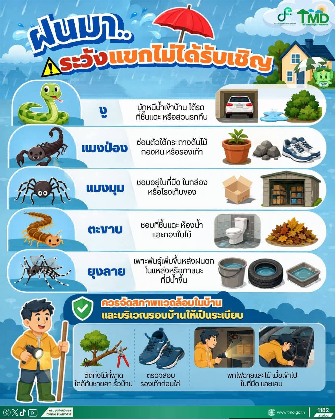 ภาพปก ฝนมาระวังแขกไม่ได้รับเชิญ