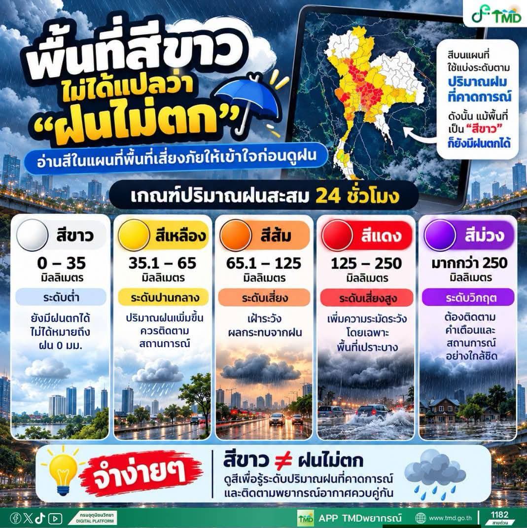 ภาพปก พื้นที่สีขาวไม่ได้แปลว่าฝนไม่ตก